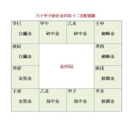 紫微斗數 金四局 永信 述風景